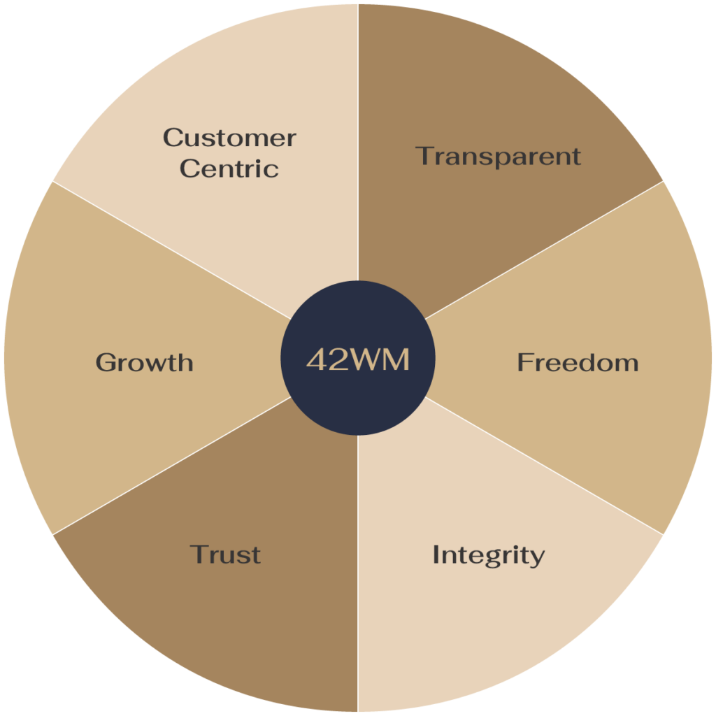 42 Wealth Management values wheel